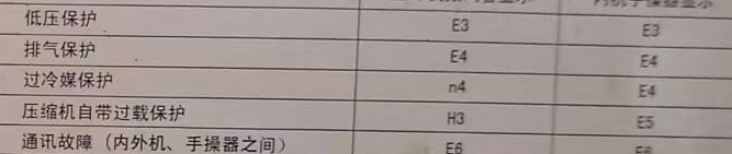 梁园空调电话在哪里找